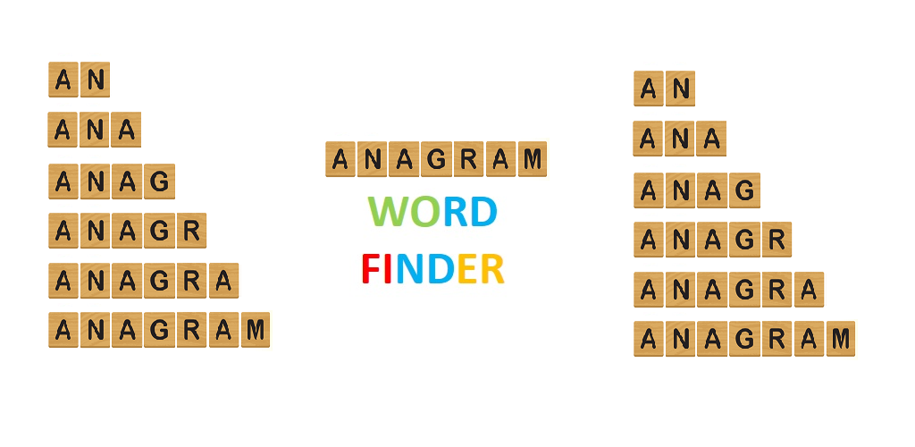 Word Puzzle Solvers - Anagram Solver